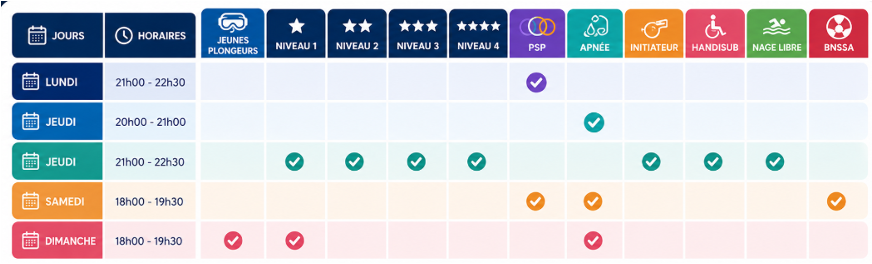 Horaires